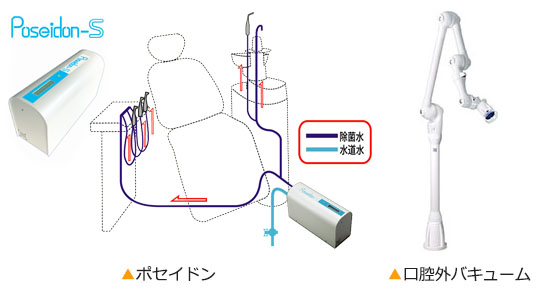 院内環境